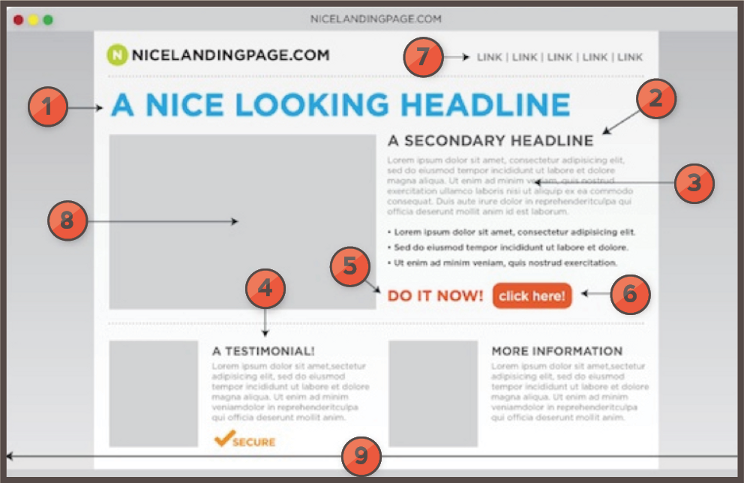 anatomy of a landing page example.