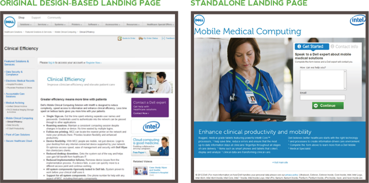 Dell landing page examples.