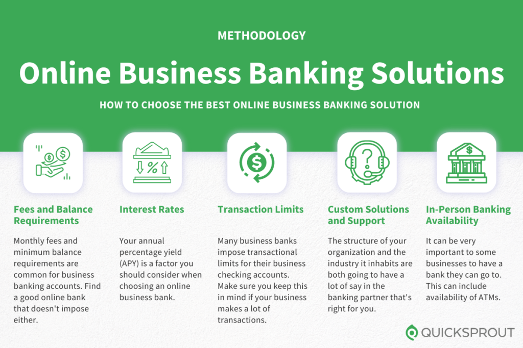 How to choose the best online business banking solution. Quicksprout.com's methodology for reviewing online business banking solutions.