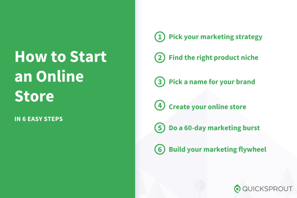How to start an online store in 6 easy steps.